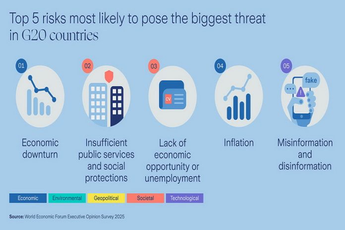 Top 5 Risks in G20